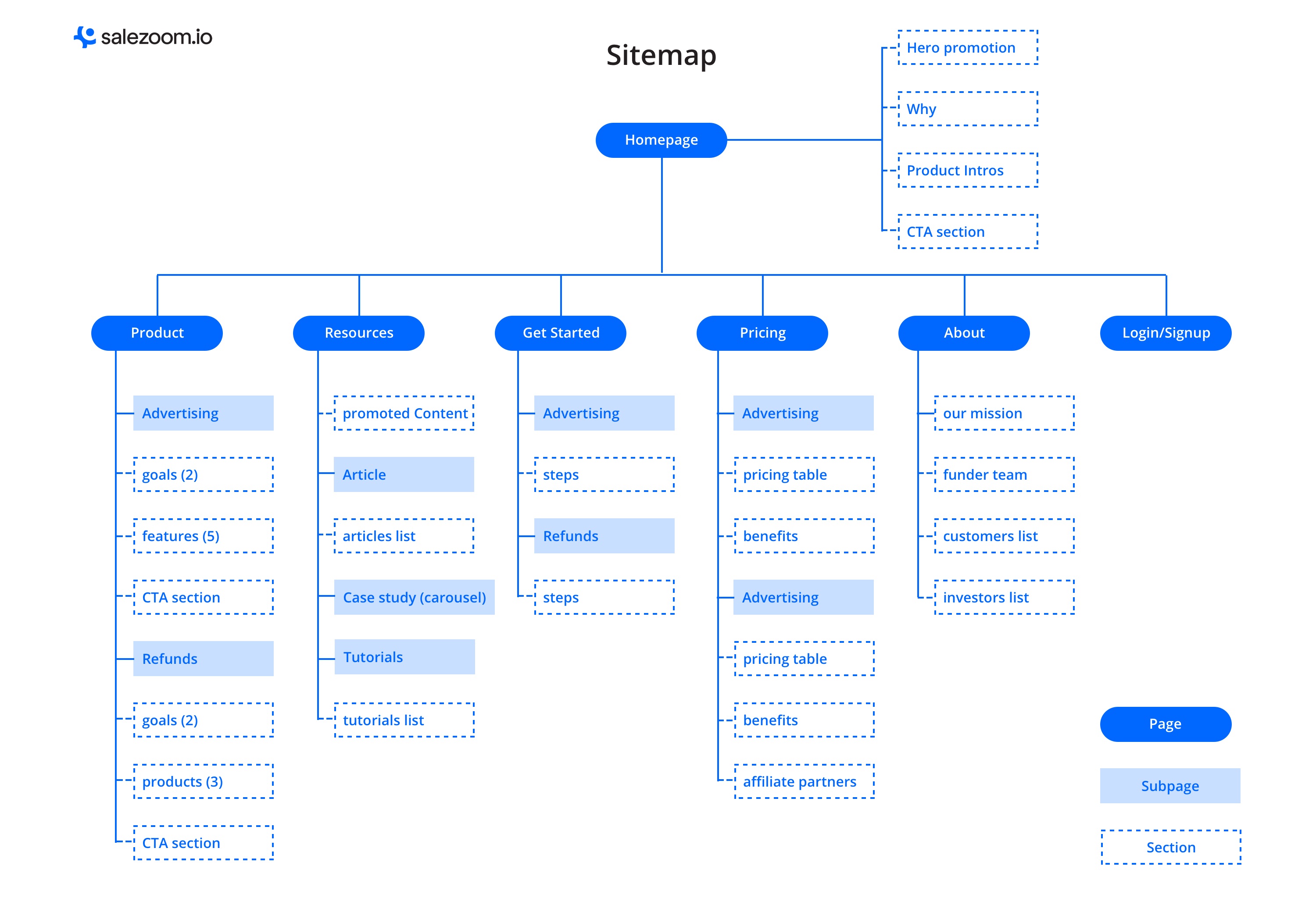 salezoom sitemap