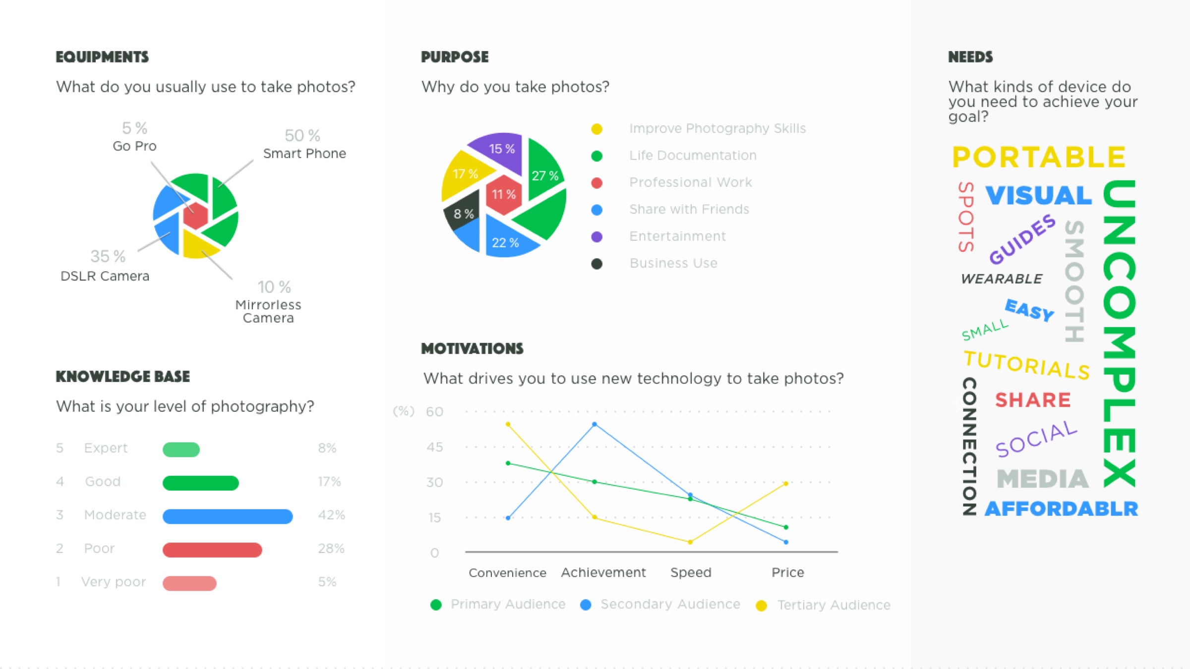 voco user analysis